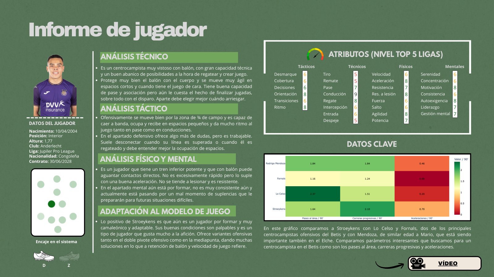 Vídeo análisis · búsqueda de jugadores